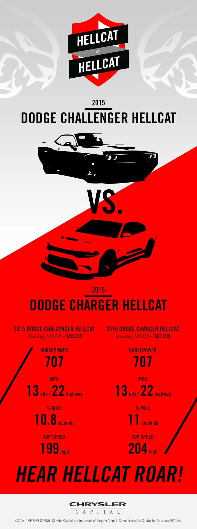 Challenger vs Charger