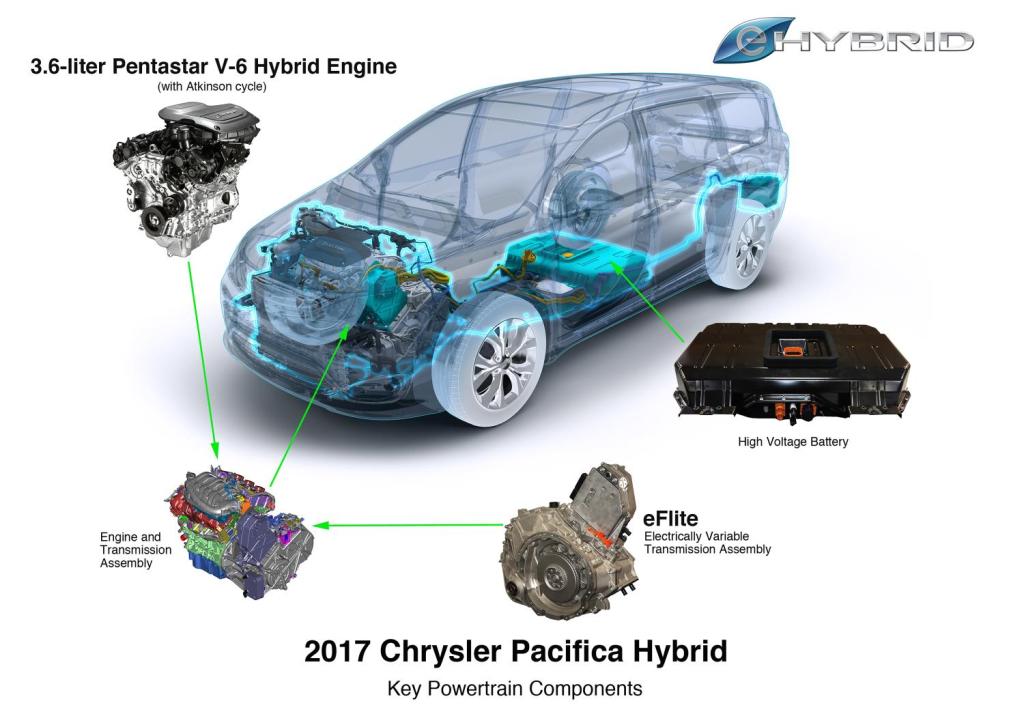 122216-cc-chrysler-pacifica-hybrid-is-electrifyingly-impressive-1