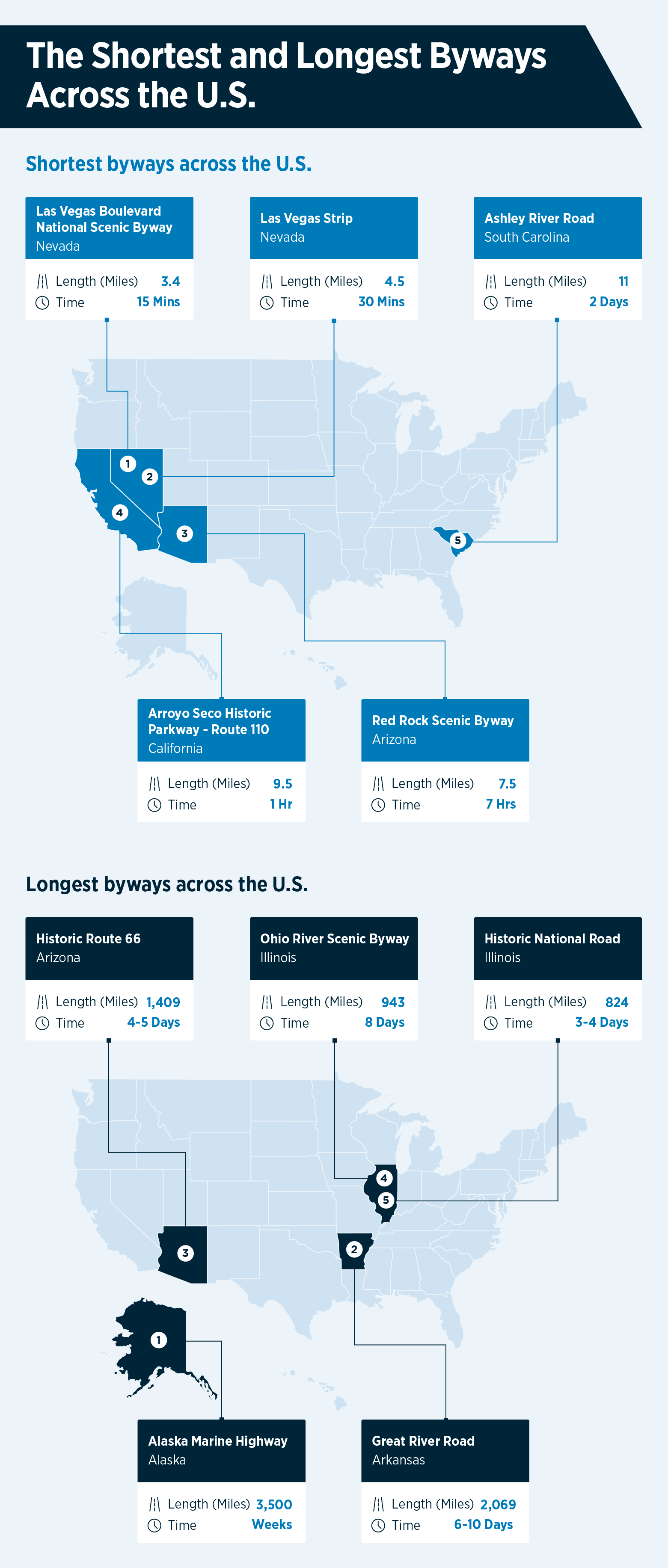 Two maps revealing the shortest and longest byways in America 