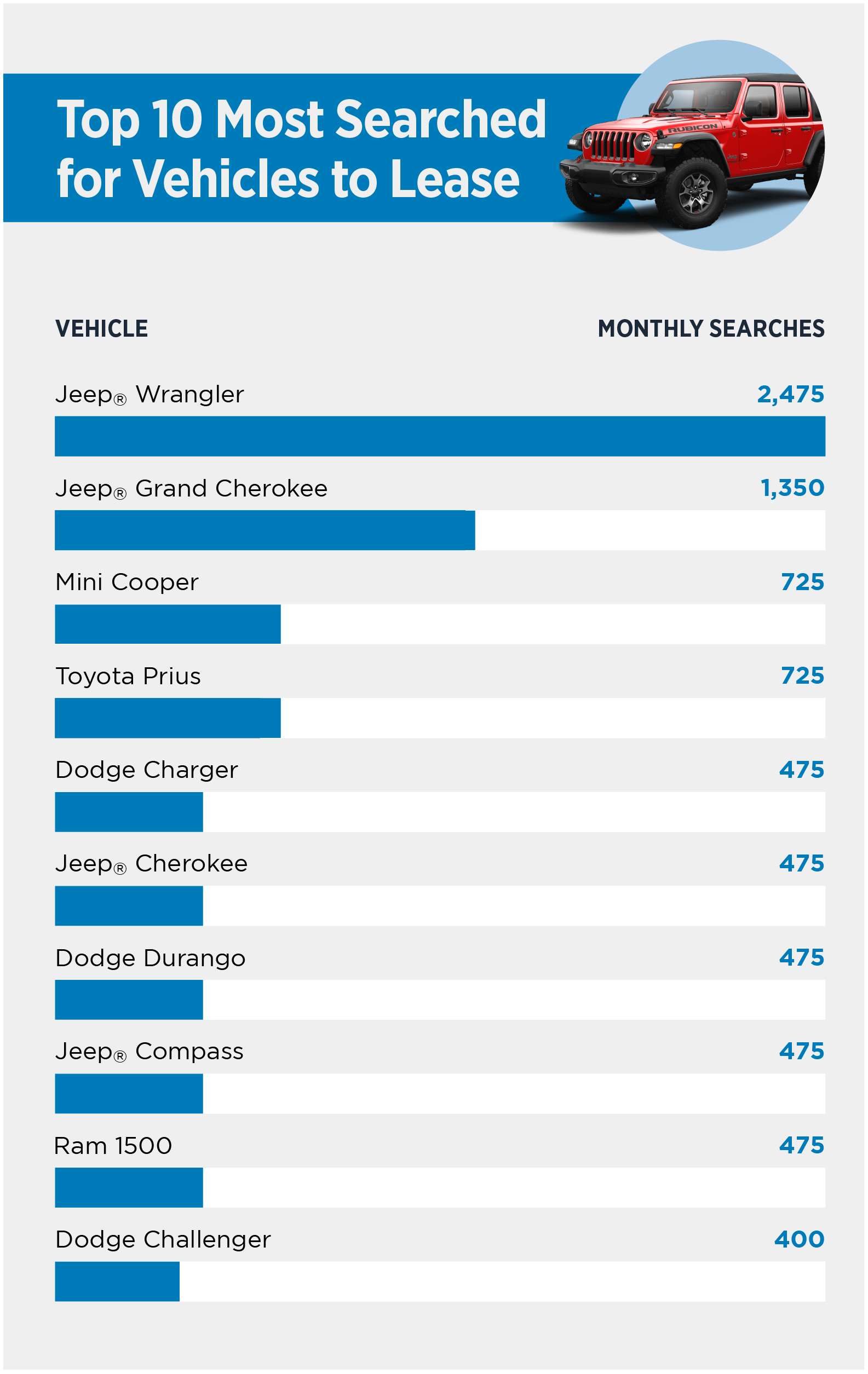 Top 10 Cars For Short People – The trend