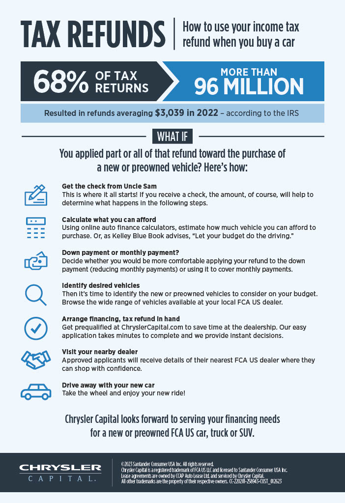 How to use your tax refund when you buy a car infographic