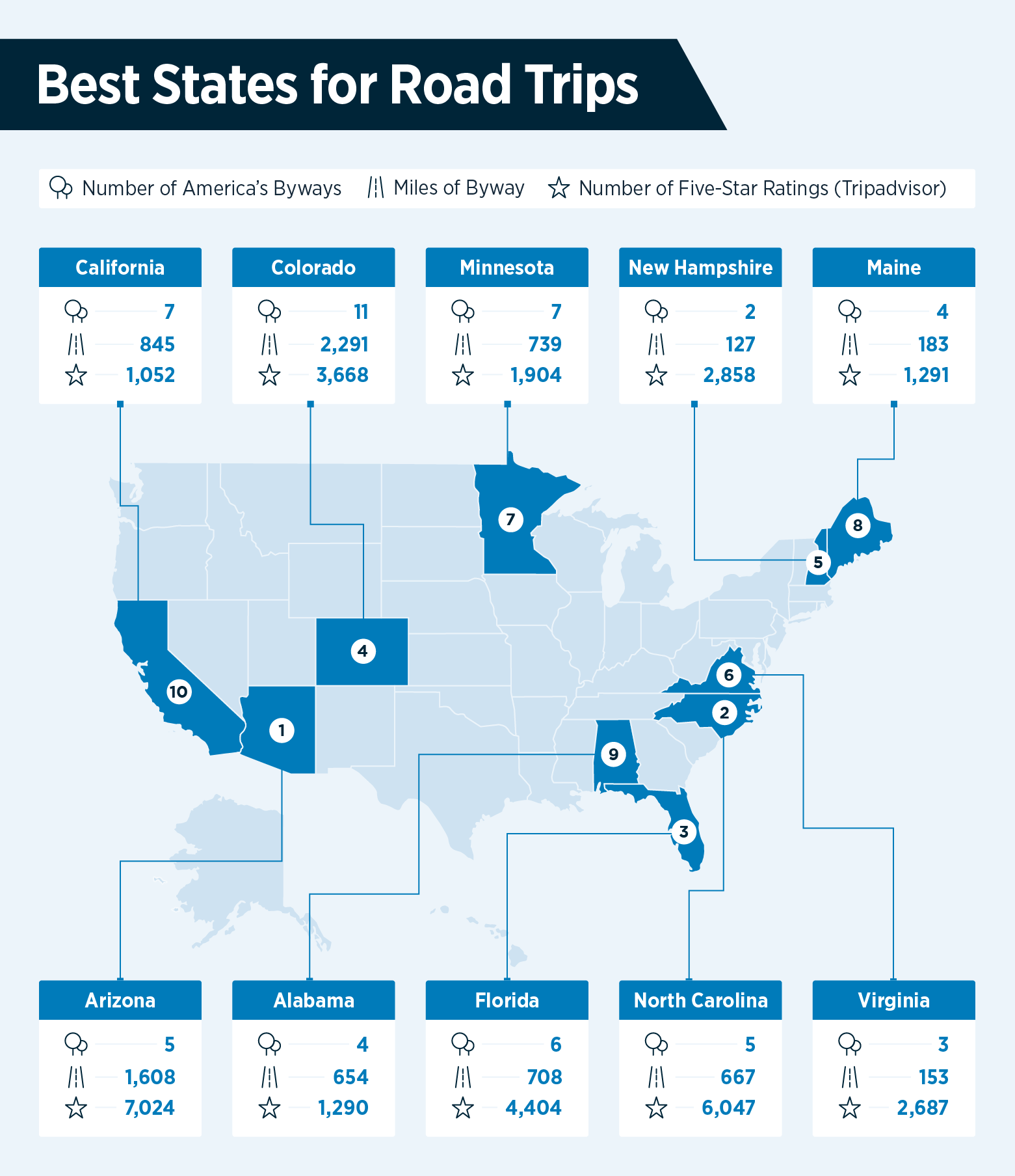 Map showing the besting the states for road trips 